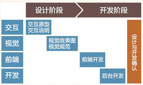 網(wǎng)站用戶體驗(yàn) 網(wǎng)站用戶體驗(yàn)